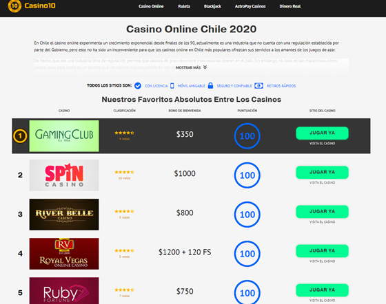 20 casino online de palabra clave que nunca debe cometer
